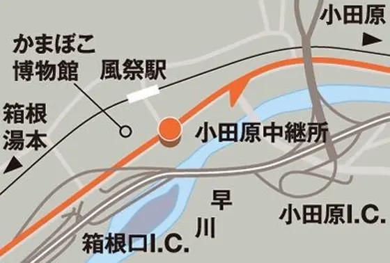 場所/注意点