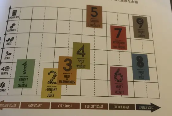 貴方好みのコーヒーを