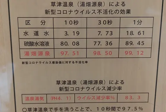 不活性効果