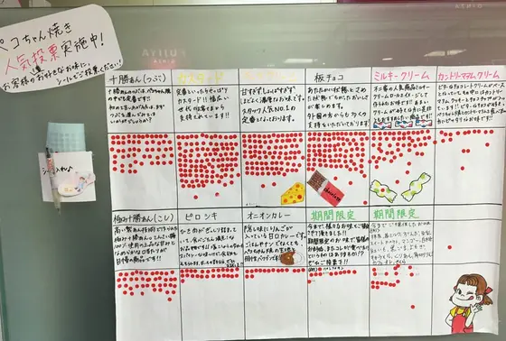 人気投票？！