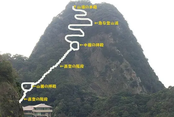 全体像はこんな感じらしいです。
