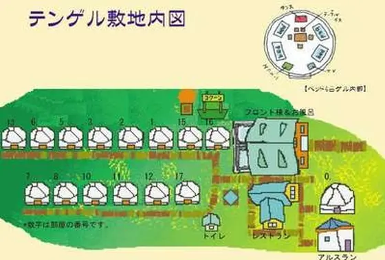 ゲルの配置、ビレッジ全体