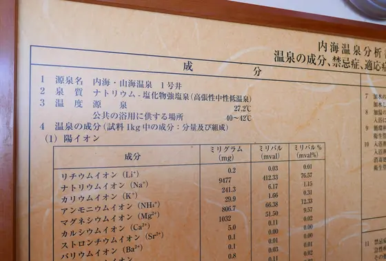 成分表示があります