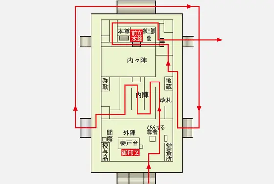 内陣参拝の流れで戒壇巡りを