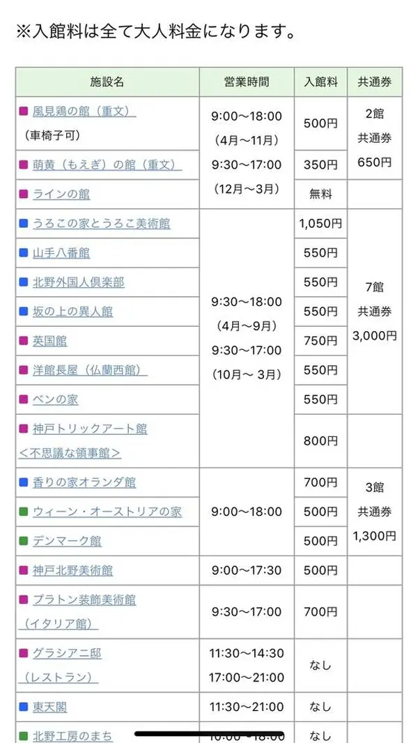 スポット内のおすすめ