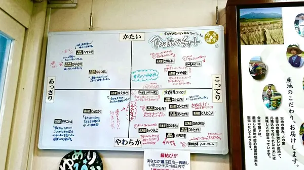 スポット内のおすすめ