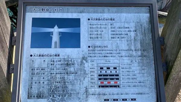 案内板