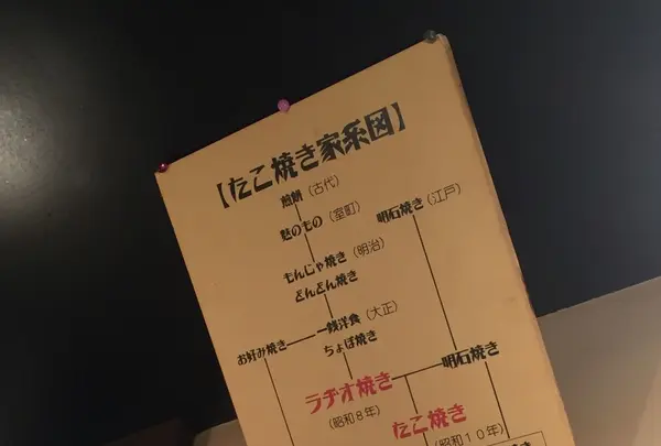 東京三軒茶屋ラヂオ焼きの写真・動画_image_105727
