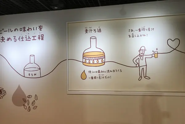 キリンビール 横浜工場の写真・動画_image_128050