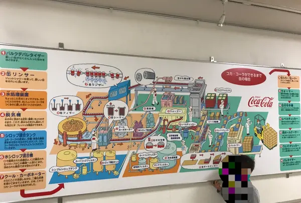 コカ・コーライーストジャパンプロダクツ（株） 多摩工場の写真・動画_image_133841
