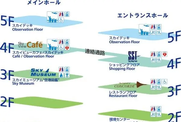 関西空港　関西展望ホールスカイビューの写真・動画_image_159129