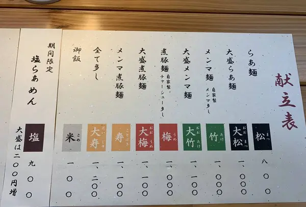 富滋味の写真・動画_image_255499