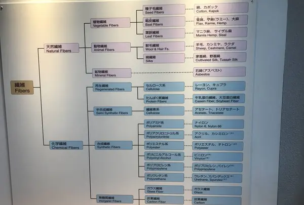 トヨタ産業技術記念館の写真・動画_image_321632