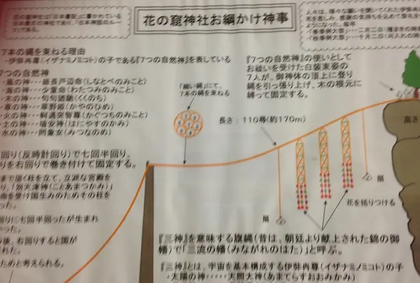 御綱掛け神事