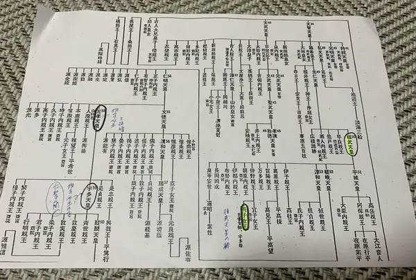 福王子神社の写真・動画_image_384760