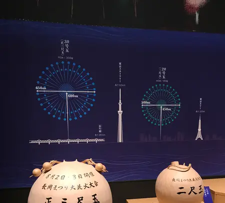 道の駅 ながおか花火館の写真・動画_image_501223