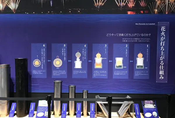 道の駅 ながおか花火館の写真・動画_image_501224