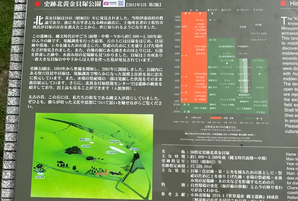 北黄金貝塚の写真・動画_image_706301