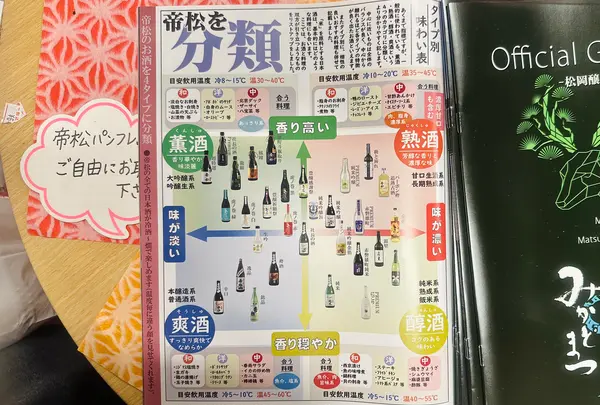 帝松 直売店の写真・動画_image_725908