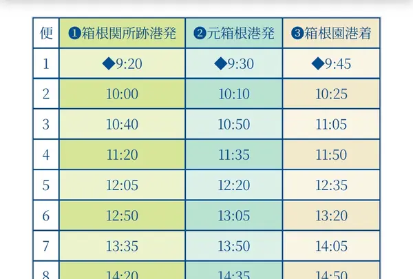 伊豆箱根鉄道（株） 芦ノ湖遊覧船元箱根営業所の写真・動画_image_732107