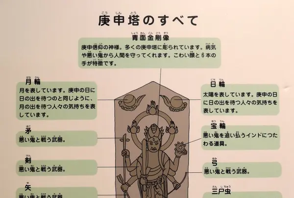 さいたま市立博物館の写真・動画_image_80350