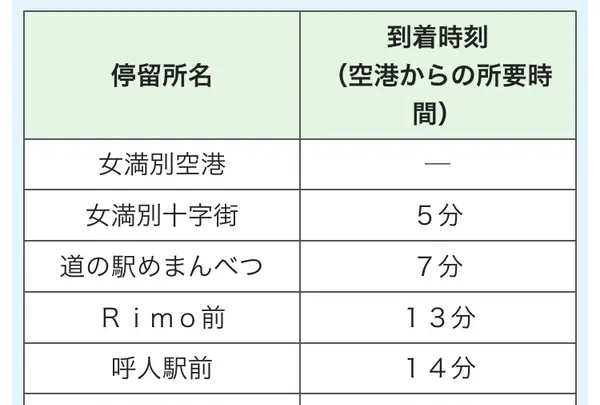 ハローワーク前　女満別空港線バス下りの写真・動画_image_804126