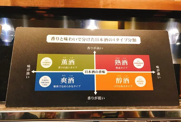 ぽんしゅ館新潟駅店の写真・動画_image_428713