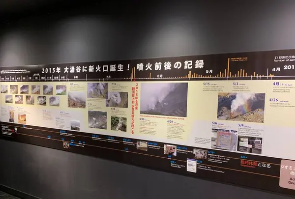 箱根町立 箱根ジオミュージアムの写真・動画_image_492290