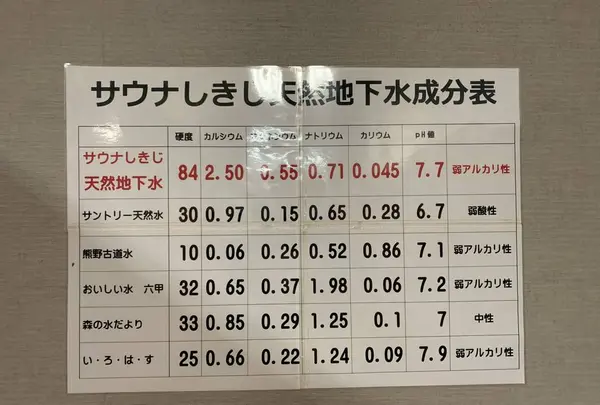 サウナしきじの写真・動画_image_648449