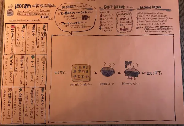 スポット内のおすすめ
