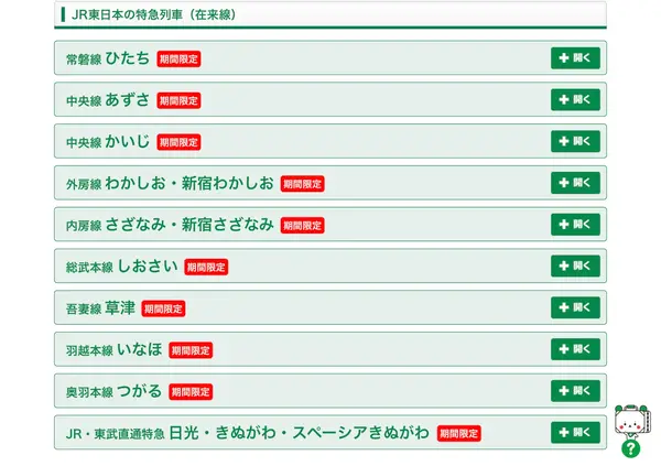 Go toキャンペーンの有無は関係なし