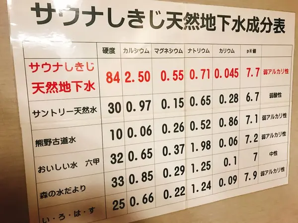 ここの魅力は何と言っても水風呂！らしい。