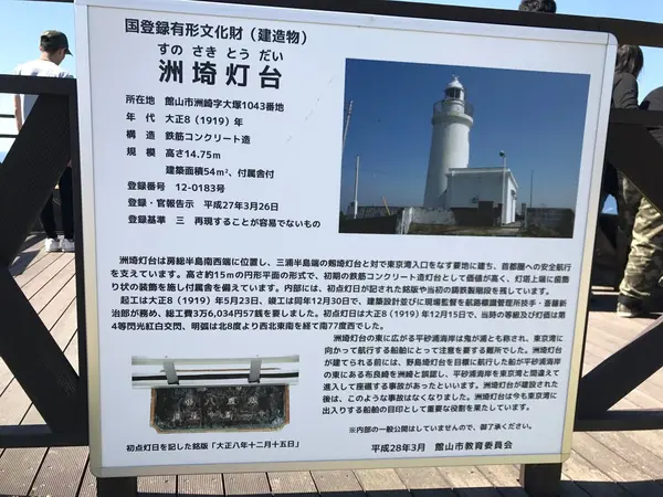 東京湾の入り口の印