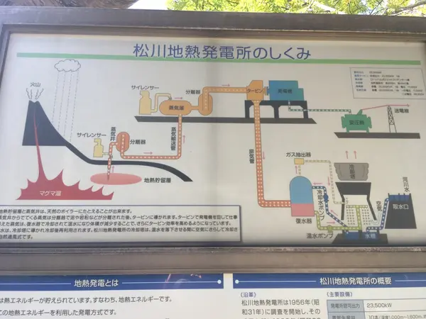 発電の図