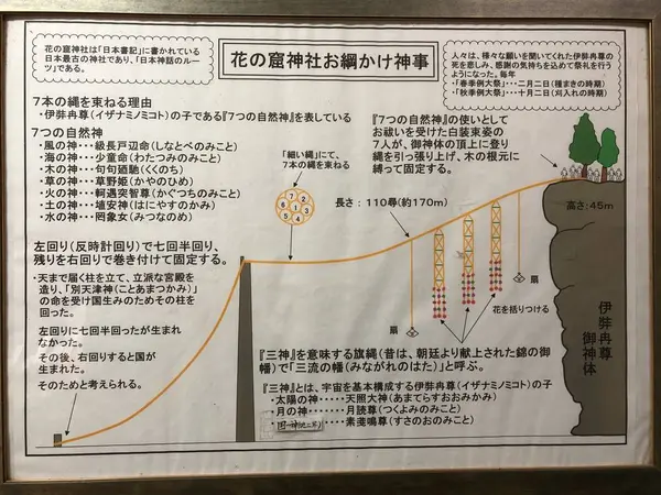 お綱かけ神事