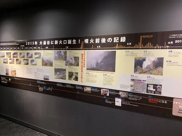 2015年噴火とは？