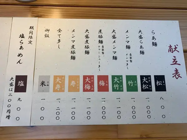 メニュー