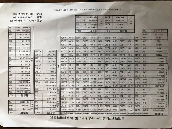 スポット内のおすすめ
