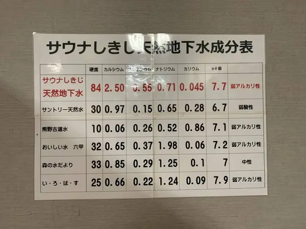ミネラルウォーター
