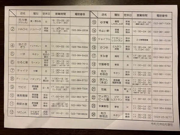 お手製map 裏面