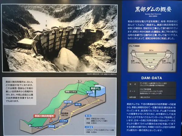 黒部ダムの概要