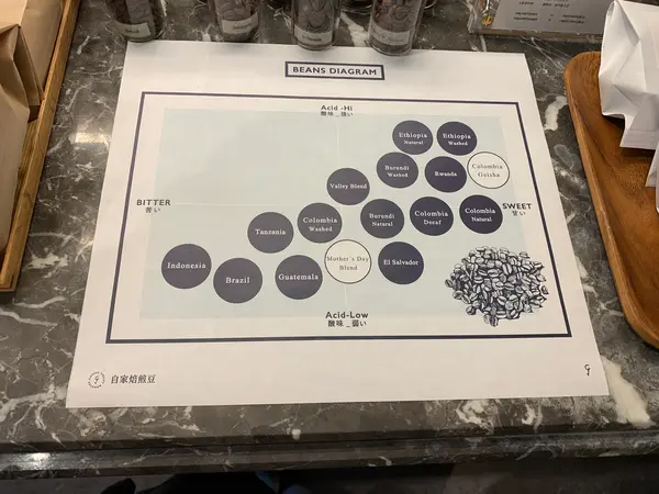 豆の種類