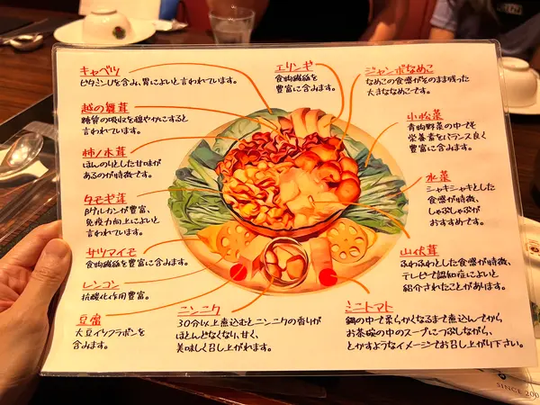 スポット内のおすすめ