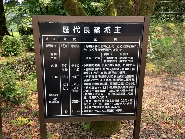 スポット内のおすすめ