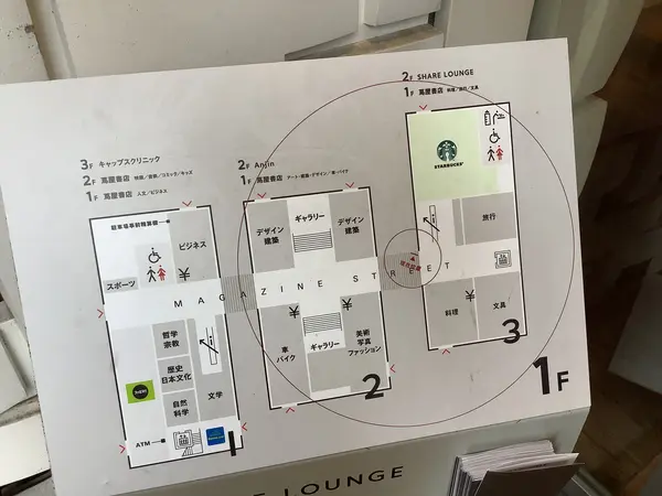 スポット内のおすすめ