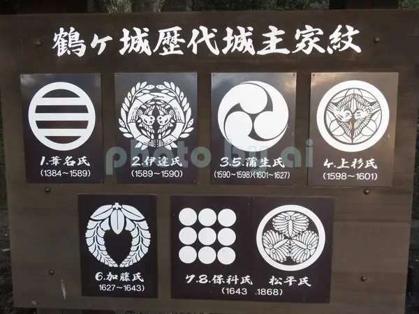歴代城主の家紋