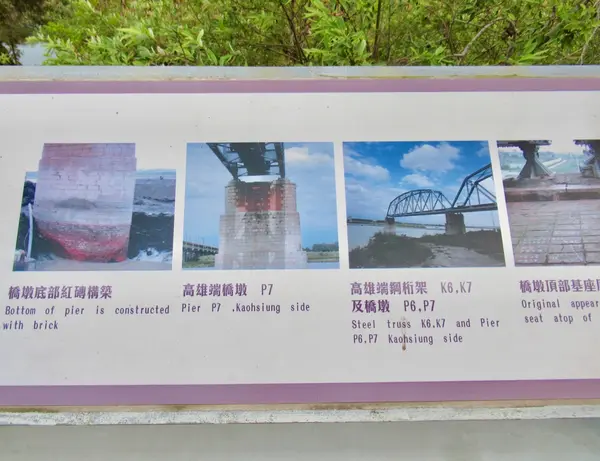 鉄橋の説明
