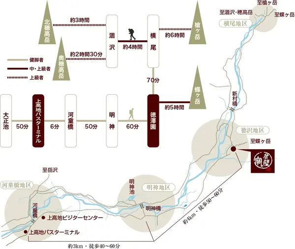 スポット内のおすすめ