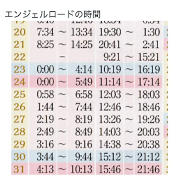 時刻表