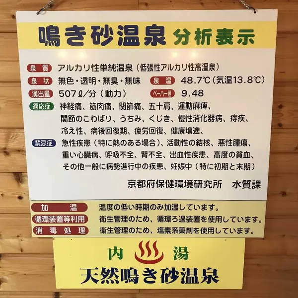 スポット内のおすすめ